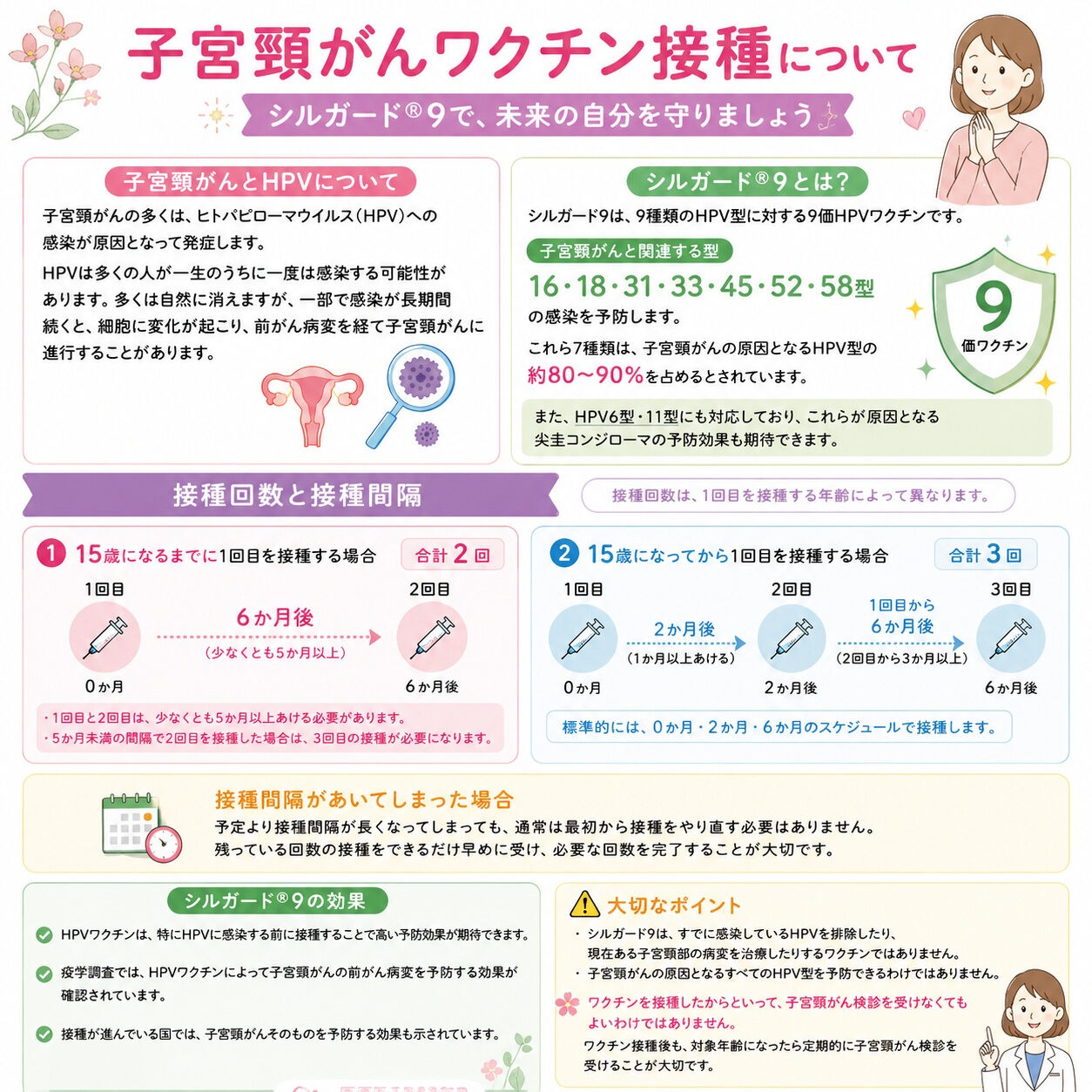 💗 子宮頸がん予防ワクチン「シルガード®9」について