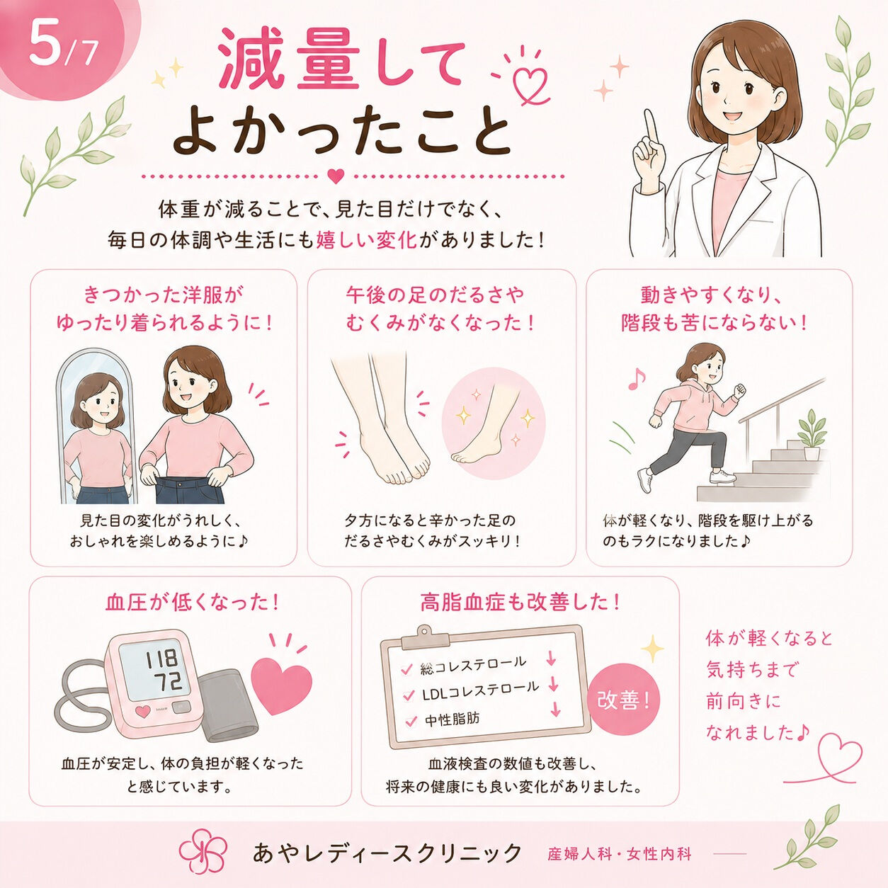 💗 院長が実際に使ってみました！