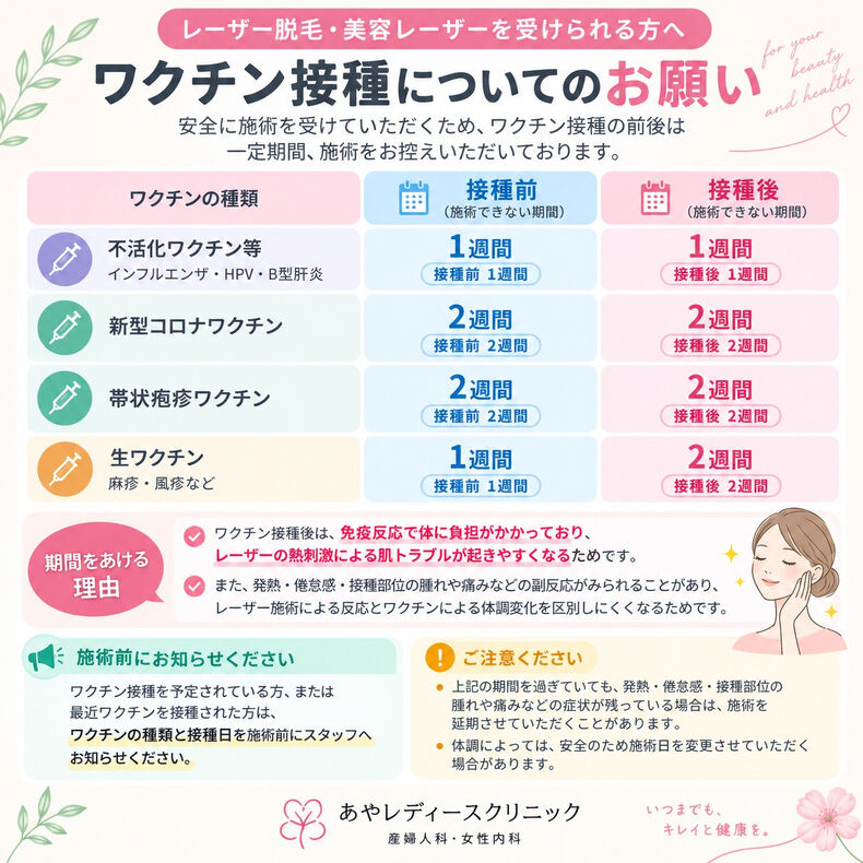 画像2057：💉【ワクチン接種とレーザー施術について】